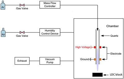 Atmospheric plasma treatment: an alternative of HF etching in lithium disilicate glass-ceramic cementation